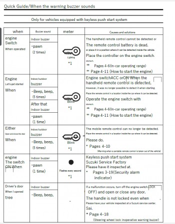 suzuki jimny sierra 2021-2022 owners manual in english